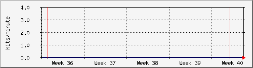 month
