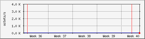 month